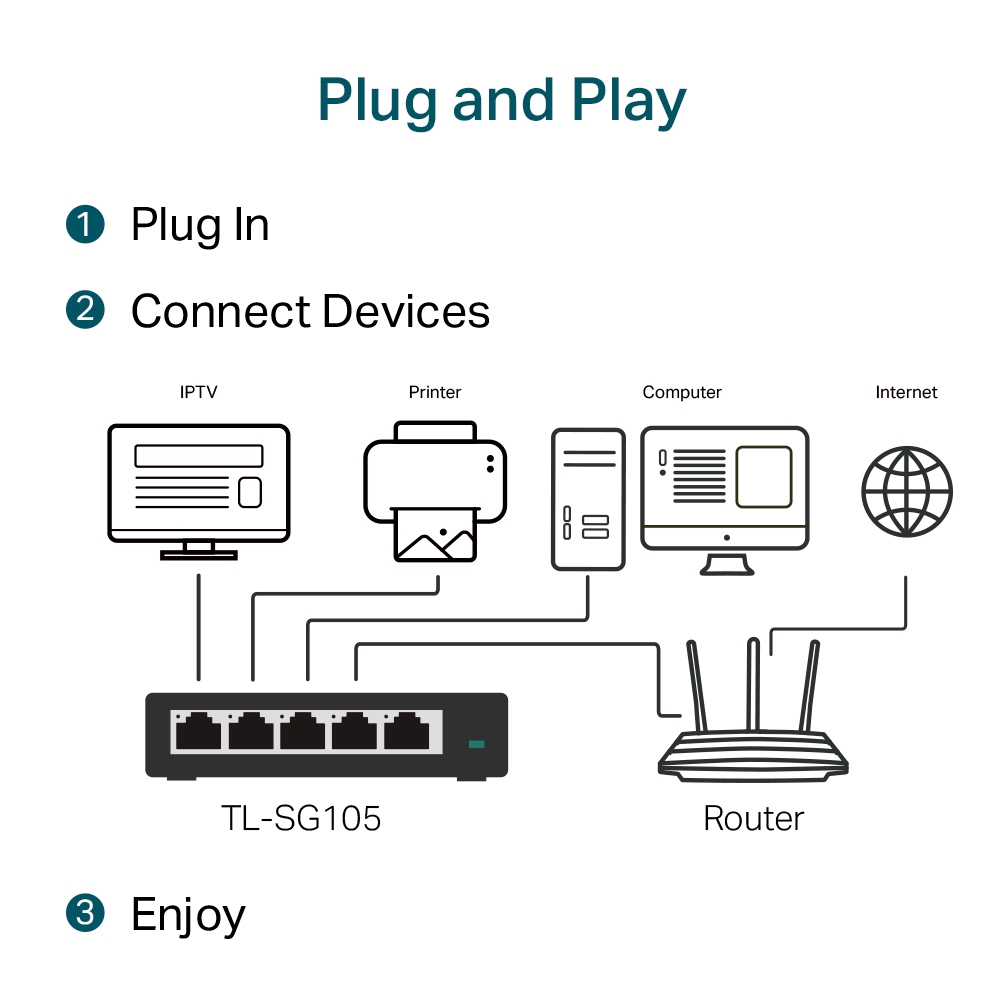 TP-LINK SWITCH 5 PUERTOS GIGABIT TL-SG105E - Imagen 4